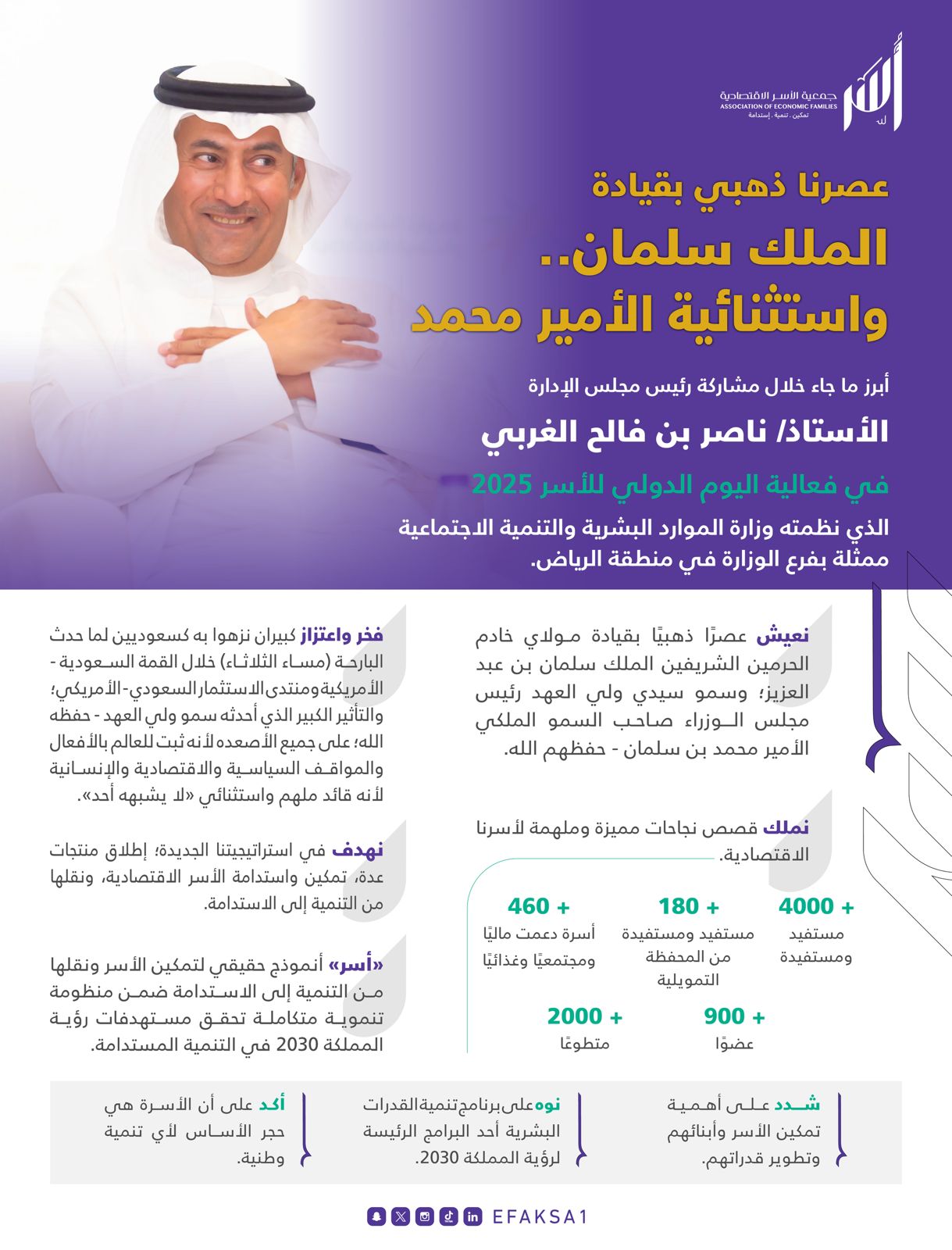 خلال مشاركته في الجلسة الرئيسة لفعاليات اليوم العالمي الغربي : عصرنا ذهبي بقيادة الملك سلمان.. واستثنائية الأمير محمد