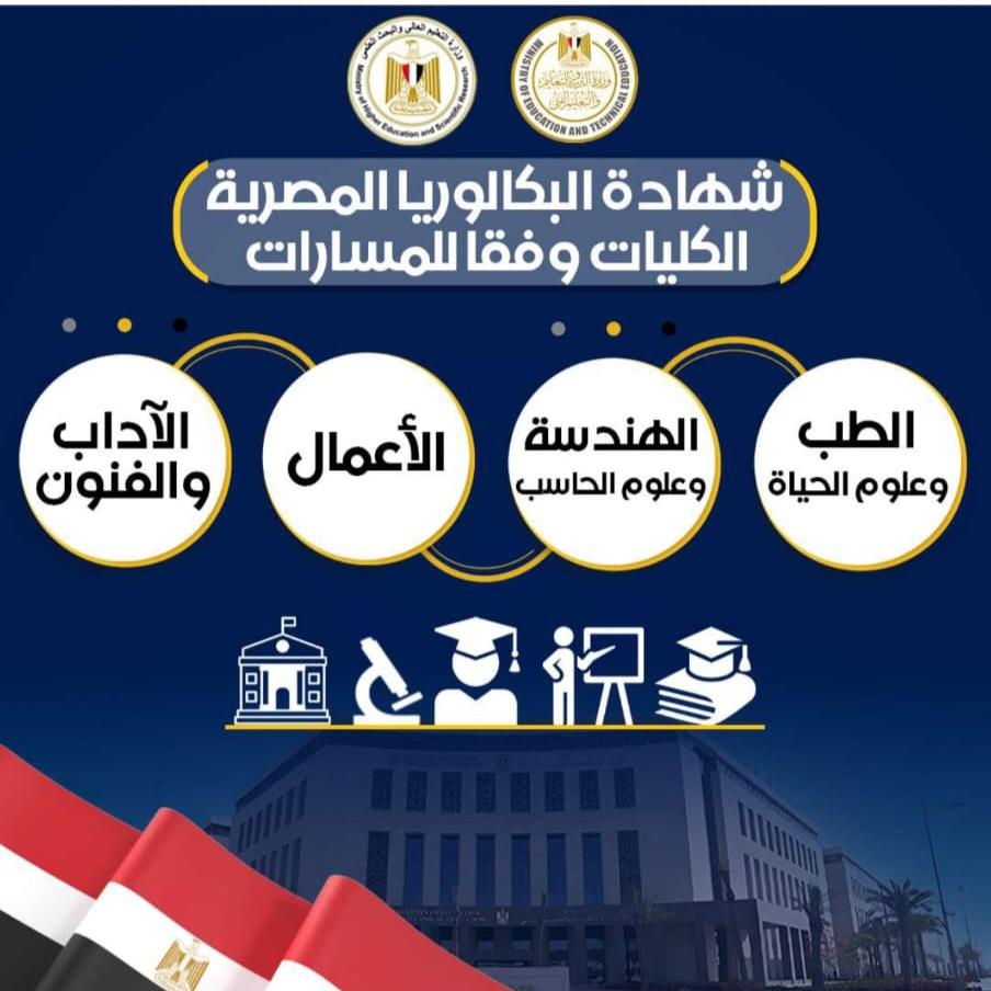 تفاصيل الكليات والتخصصات الجامعية المتاحة للمسارات المختلفة في نظام البكالوريا الجديد.و الكليات والتخصصات الجامعية المتاحة للشعب المختلفة في الثانوية العامة.