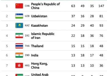 شباب أوزبكستان يحصدون المركز الثاني في دورة الألعاب الآسيوية للشباب