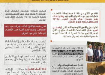 أكثر من 10 آلاف مستوطن دنّسوا المسجد الأقصى في أكتوبر.. وبن غفير يقود اقتحامين استفزازيين خلال “عيد العرش”