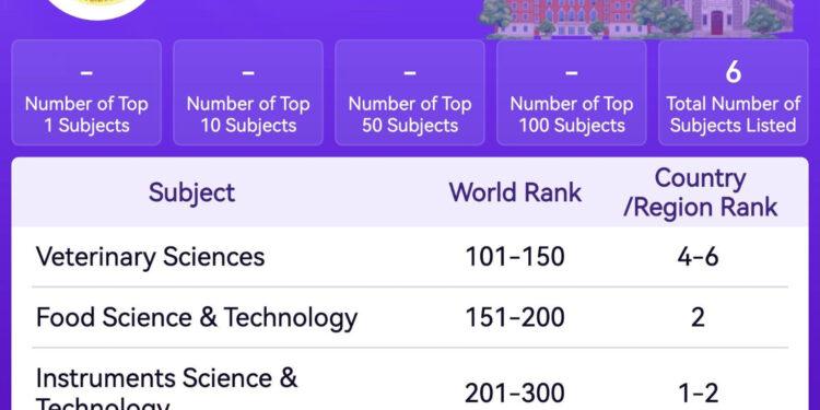 جامعة بنها بتخصص جديد بتصنيف شنغهاي للموضوعات 2025