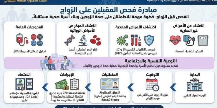 خدمات فحص المقبلين على الزواج مستمرة خلال إجازة العيد على مستوى القليوبية.