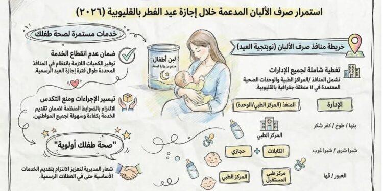 استمرار صرف الألبان المدعمة خلال إجازة عيد الفطر بالقليوبية.. لضمان صحة الأطفال دون انقطاع