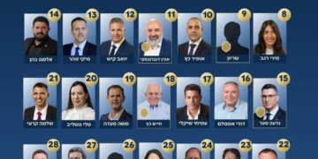 بعد فرز 90% من الأصوات.. قائمة الليكود لخوض انتخابات الكنيست