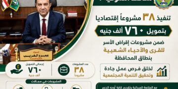 لتوفير فرص عمل وتحسين مستوى دخل الأسر محافظ المنوفية : تنفيذ 38 مشروعاً اقتصاديا بتمويل 760 ألف جنيه ضمن مشروع إقراض الأسر للقرى والأحياء الشعبية بنطاق المحافظة