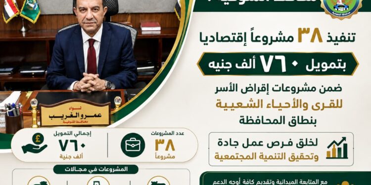 لتوفير فرص عمل وتحسين مستوى دخل الأسر محافظ المنوفية : تنفيذ 38 مشروعاً اقتصاديا بتمويل 760 ألف جنيه ضمن مشروع إقراض الأسر للقرى والأحياء الشعبية بنطاق المحافظة